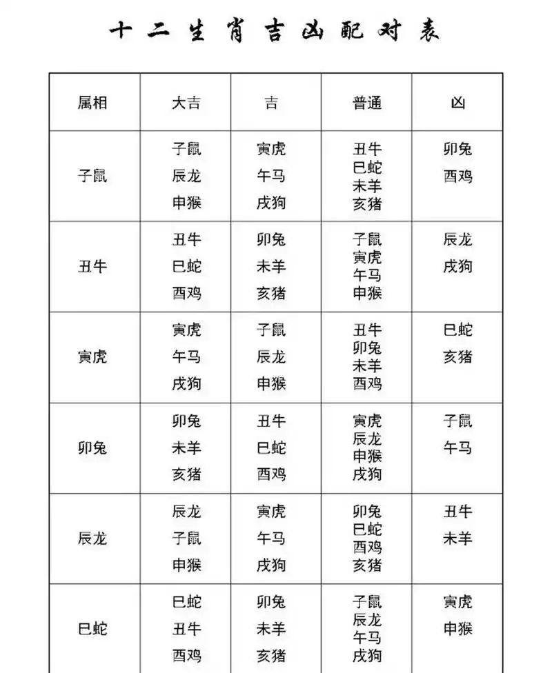 十二生肖属相婚配宜忌  (仅供生肖参考)  1.