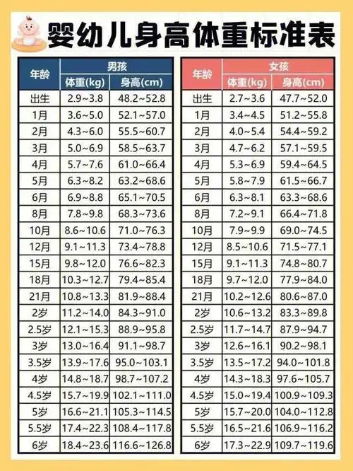 婴幼儿身高体重对照表男孩版女孩版