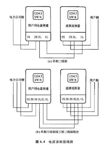 求光伏并网电表接线图