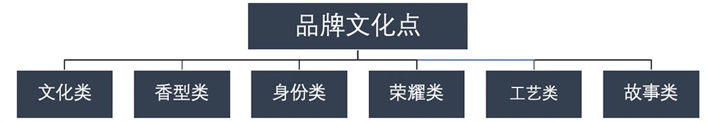 万字解读:白酒c端运营"十新工程"_消费者_品牌_企业