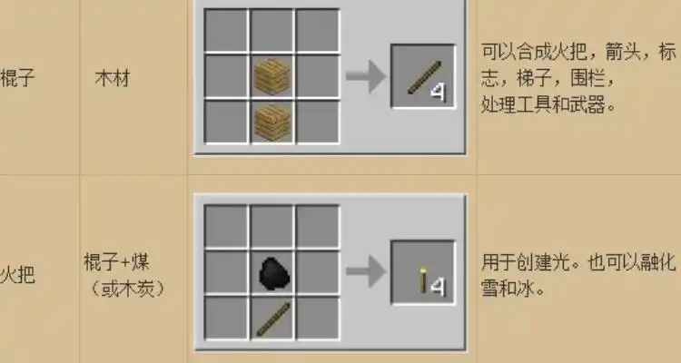 暗物质工具合成表