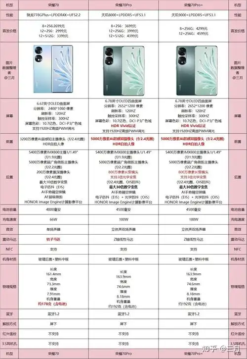 荣耀70系列和华为nova10系列选购指南荣耀70和华为nova10哪款手机更