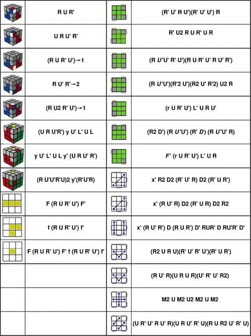 3阶魔方快速层先法完整公式