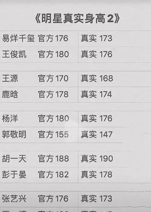 明星真实身高郭敬明虚报最多胡一天往少了报王一博多报三厘米