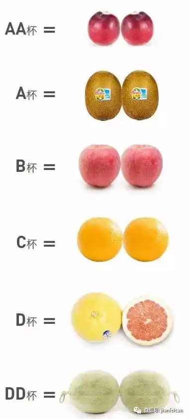吃什么水果丰胸效果最好