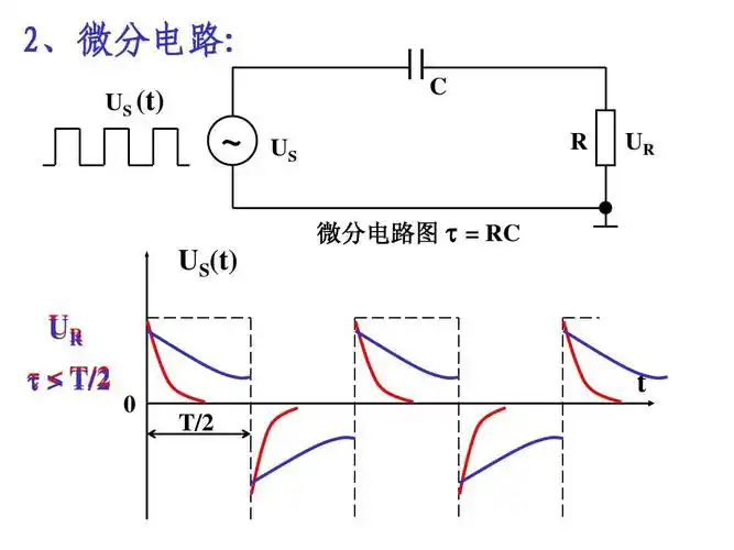 2,微分电路: 微分电路: us (t) c ~ us(t) ur τ   t/2 > 0 us 微分