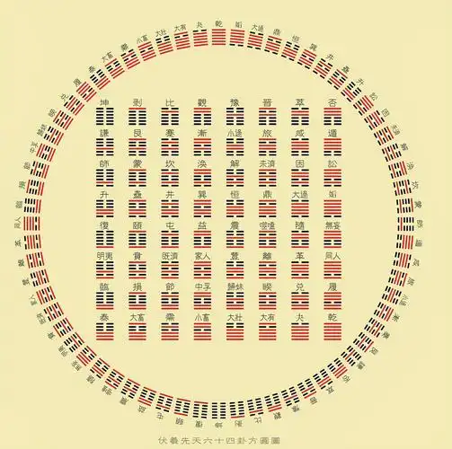 易经基础,如何快速背会64卦