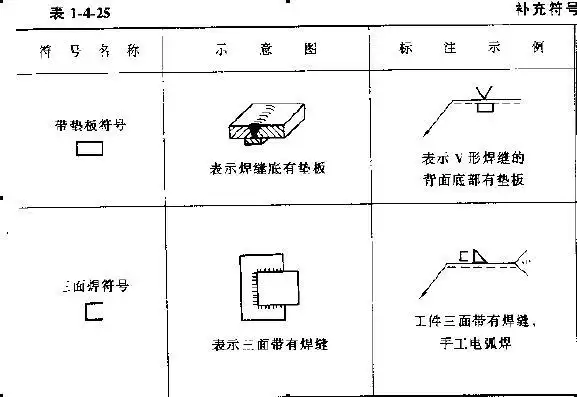 求大神回答,国标中三面焊缝的表达方法,符号方向到底指不指示三面的