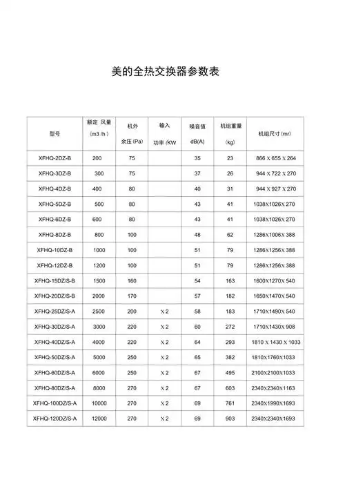 美的全热交换器参数表