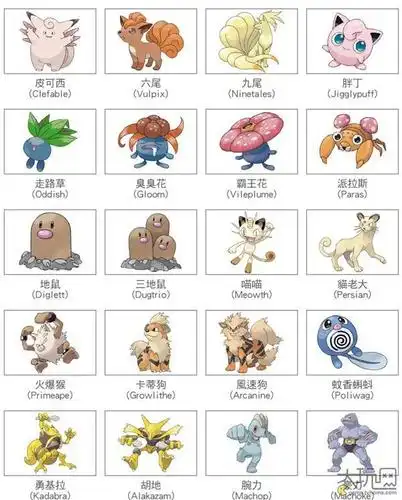"的变化,这151只宝可梦的正式中文名的变化并不大,玩家熟悉的皮卡丘