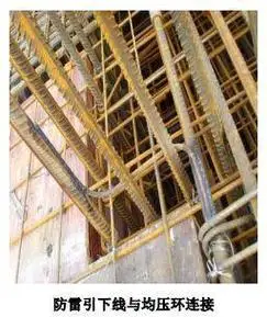 防雷接地:防雷引下线安装施工工艺标准