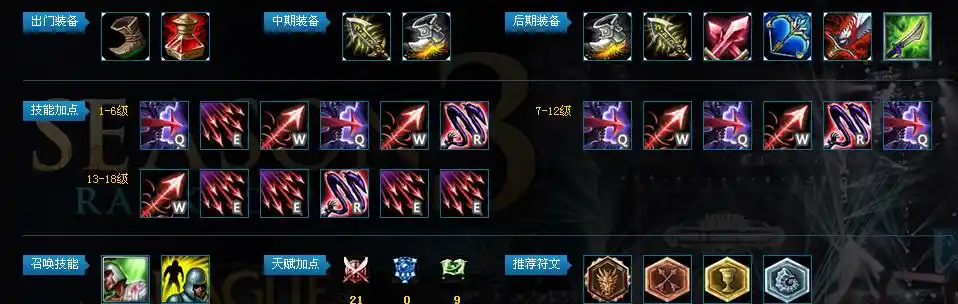 lol惩戒之箭好吗?请详解.