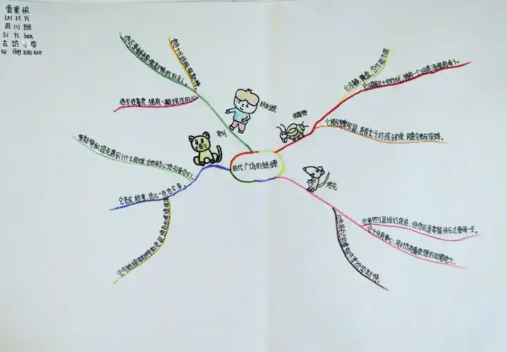 思维导图,学生学习的好帮手 ——云和县古坊小学401班读书节活动(二)