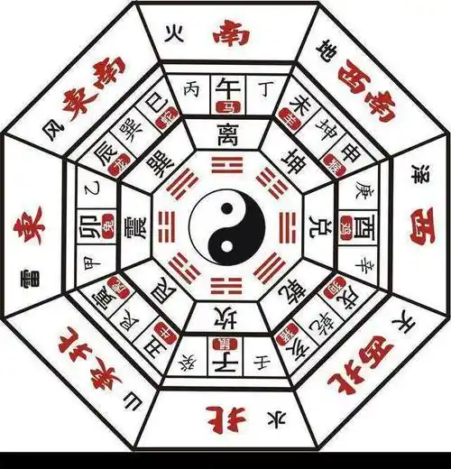 诸葛亮创出八卦阵后,为何后世没人能运用?