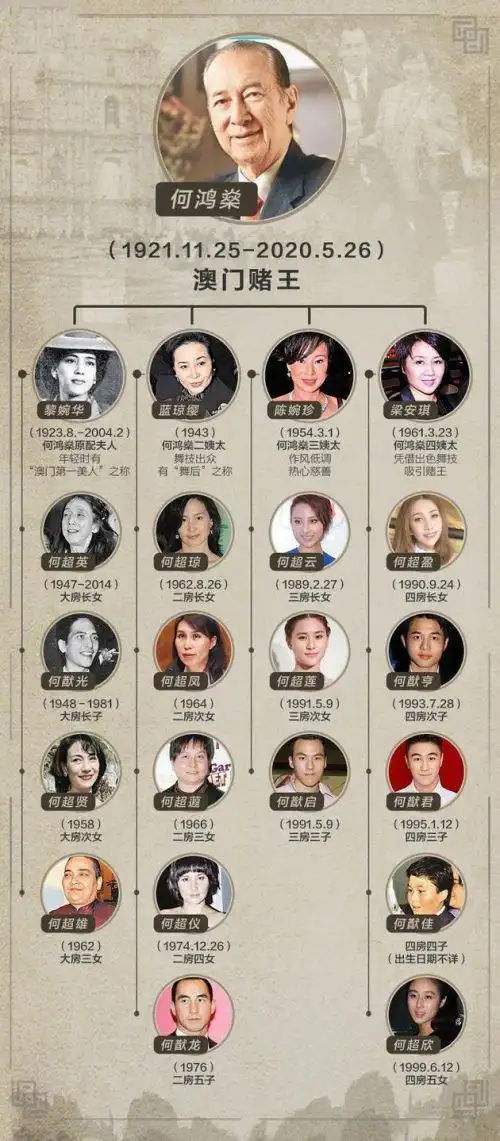 何猷邦是谁个人资料照片何猷邦是赌王第几个儿子为什么一直没出现
