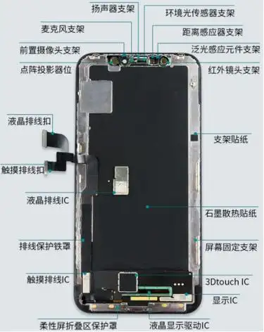 手机屏幕构造结构原理(手机屏幕构造结构原理图解说明)