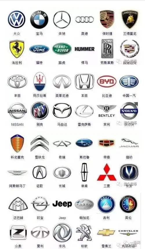 364个车标,只有0.1%的人能 认全!_搜狐汽车_搜狐网