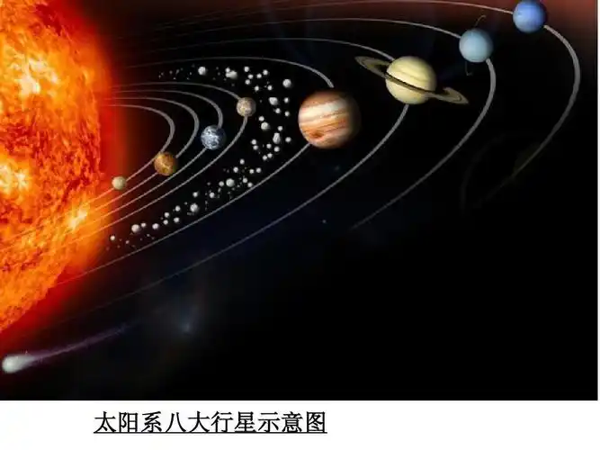 太阳系八大行星示意图