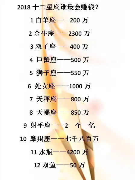 寒假怎么过,让十二星座来告诉你