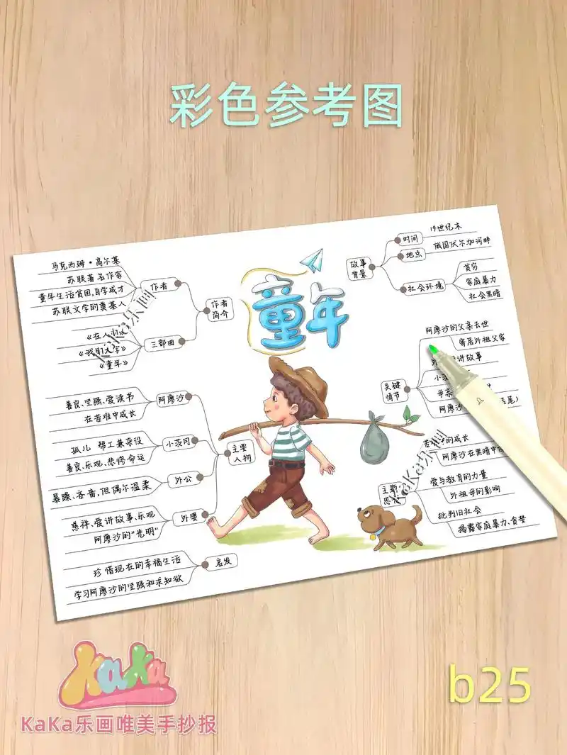 童年读书手抄报思维导图模板b25.童年思维导图手抄报电子版