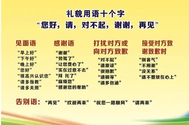 写礼貌用语:麻烦别人说什么,向人祝贺说什么,求人解答说什么,请人指教