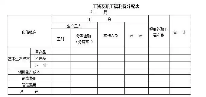 完成工资及职工福利费分配表.