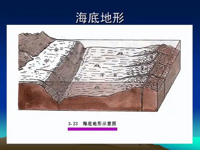 海底地形的分布ppt