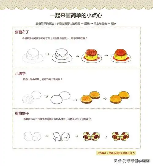 草莓酱简笔画简笔画可爱的甜点合集超多甜品简笔画步骤噢