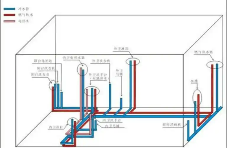 资深水电工装修时照水电施工图做省钱省心还能多用30年