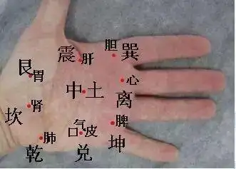 按后天八卦,此处为震位和艮位.