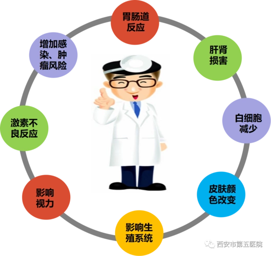 抗风湿药物的副作用真的这么可怕吗