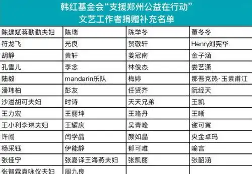 明星改名一览表明星改名一览表原名