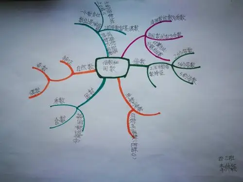 其它 导图引领,思维绽放——第二实验小学四年级上册数学第五单元