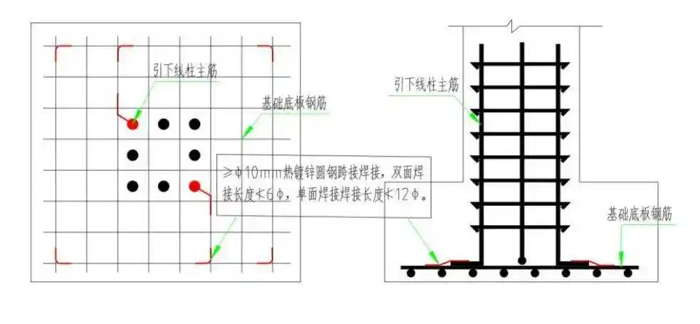列举了利用钢筋混凝土基础钢筋做接地极采用焊接方式的电气连接
