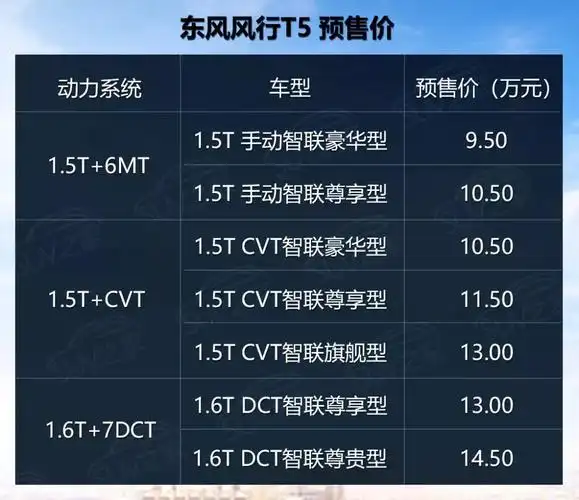 预售9.5-14.5万,东风风行t5搭1.5t/1.6t最快9月上市