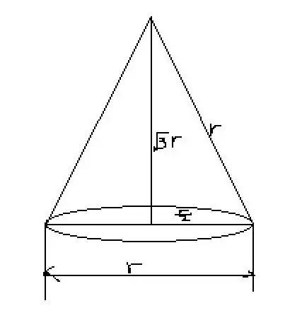 用半径r的半圆围成一个圆锥的侧面,该圆锥的轴截面面积为?