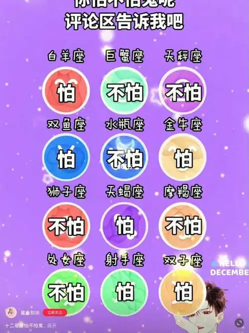 12星座怕不怕鬼