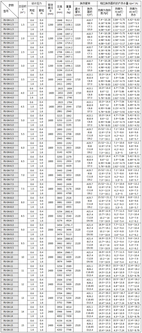 rv-04立式容积式换热器主要技术参数表.png