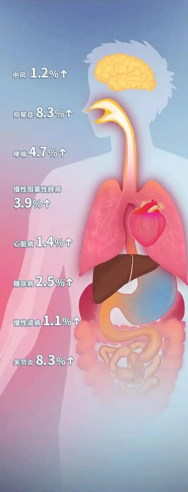 熬夜的危害很多你有重视过嘛漫画快放下手中的手机