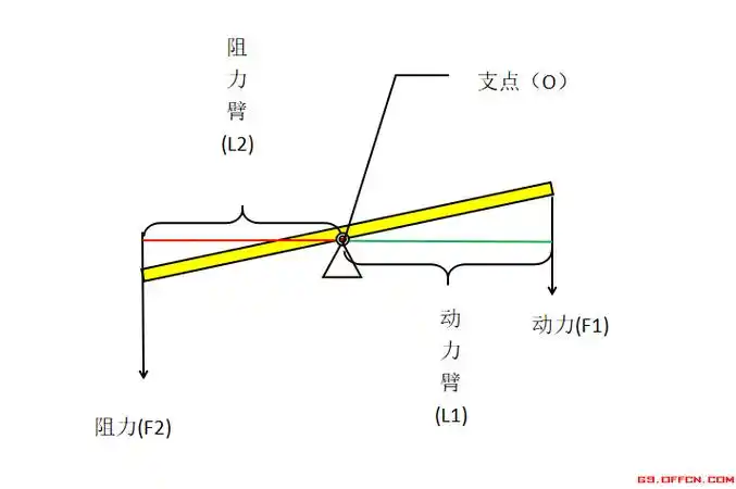 保险 杠杆 保险杠杆多少合适-全球五金网