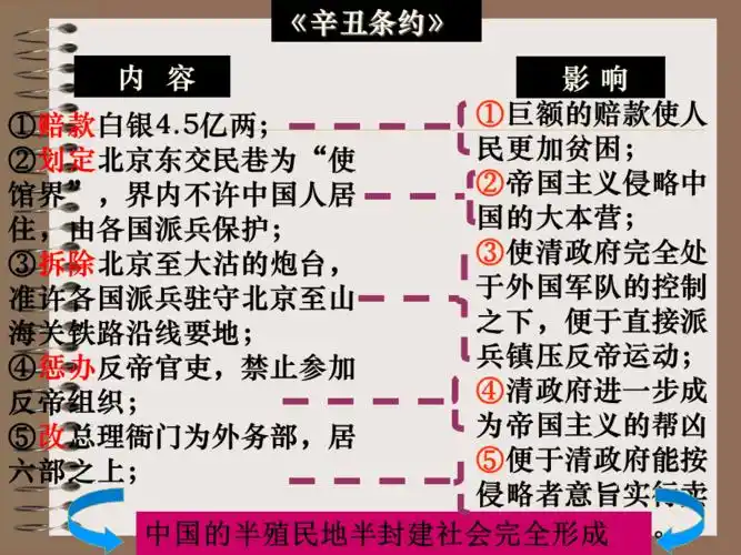 辛丑条约内容及影响