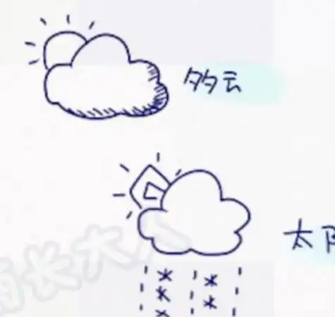 卡通白天天空简笔画怎么画