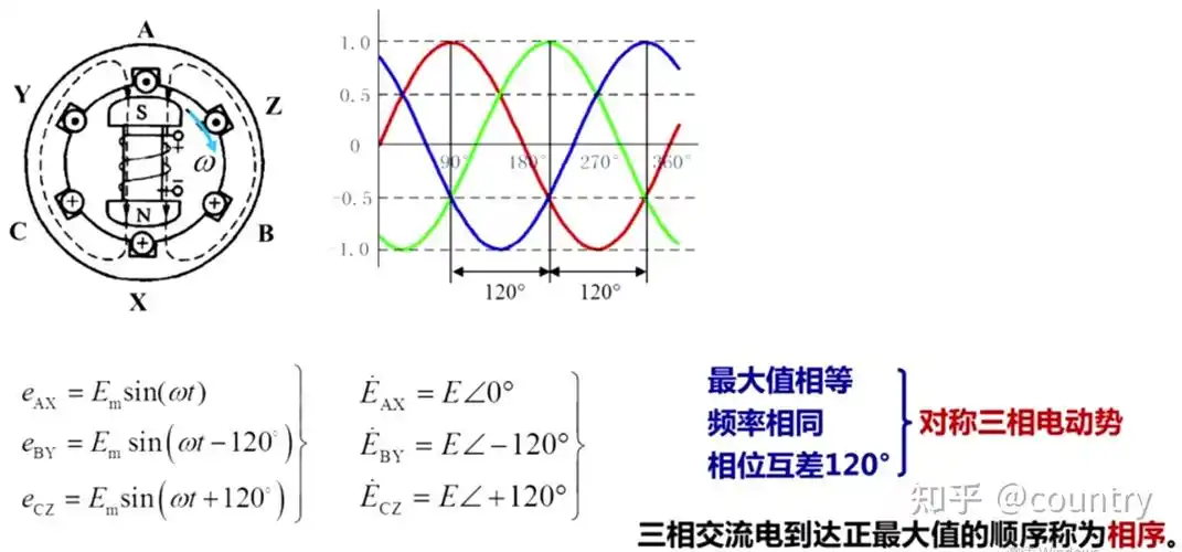 第4章三相电路41三相电源