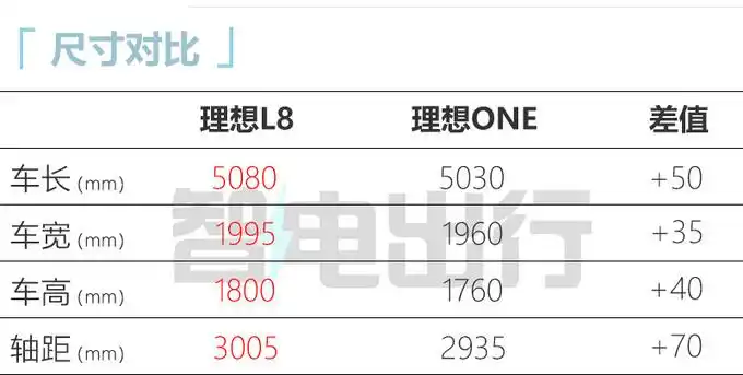 新一代理想one售35.98-39.98万-贵溪热线