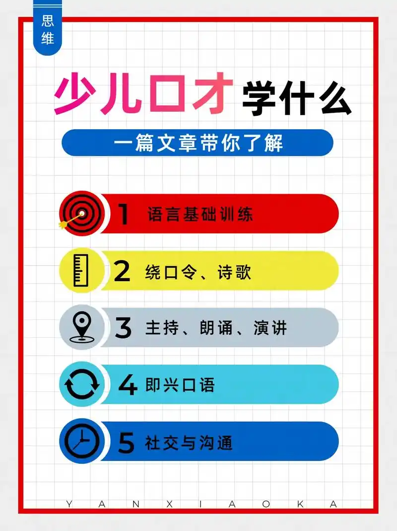 一篇图文解答.少儿口才到底学什么内容? 一篇 - 抖音
