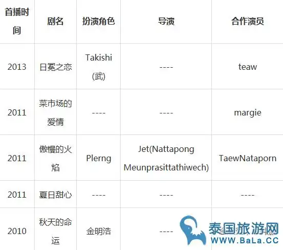 马里奥主演过哪些电影?