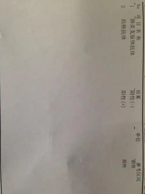 建议住院,由于个人原因不住院,医生就给开了药,头孢克洛胶囊,诺氟沙星