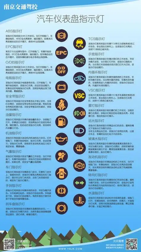 汽车仪表盘图案大全图解(汽车仪表图标大全图解)