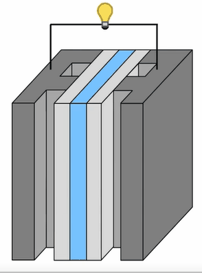 水在燃料电池阴极是怎么生成与流动的