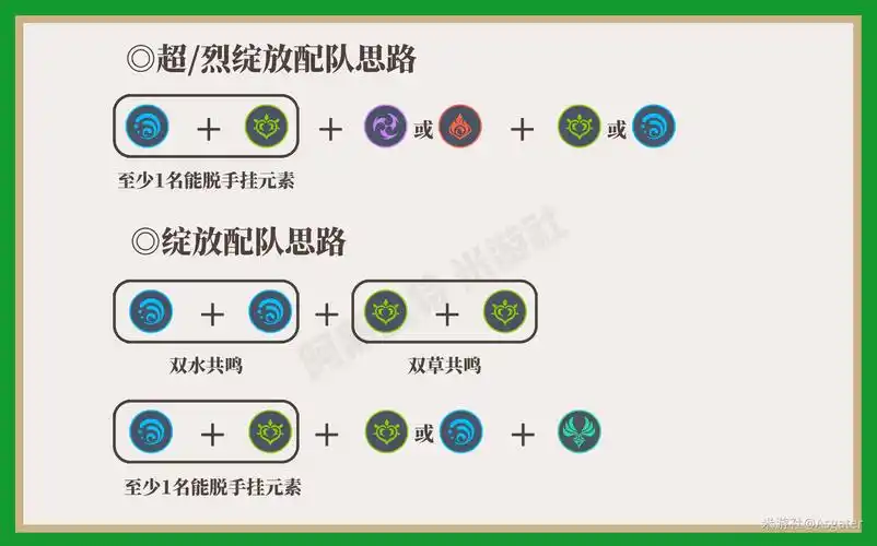 原神草元素反应哪个伤害高